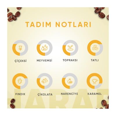 Addis Ababa Harar Blend Öğütülmüş Kahve, 250 gr - 2