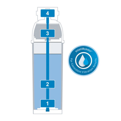 Brita Purity Quell ST C500 Kireç Önleyici Su Filtre Kartuşu, 8000 L Arıtma Kapasiteli - 2
