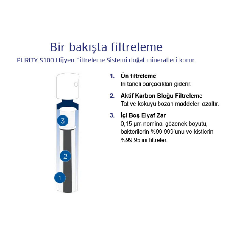 Brita Purity S100 Hygiene Filtreleme Sistemi - Brita