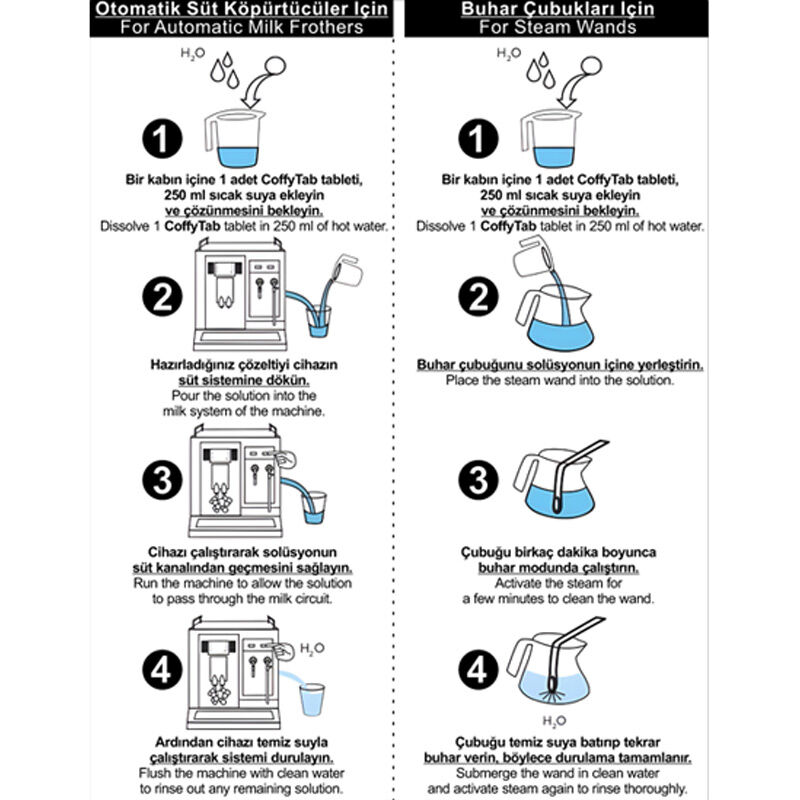 CoffyTab A001-5 Kahve Makinesi Süt Çubuğu Temizleme Tableti, 20 Adet - CoffyTab