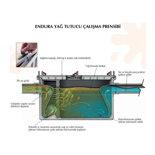 Endura DSG32 Yağ Tutucu, 46 kg Yağ Kapasiteli - Endura (1)