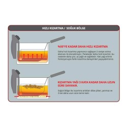 Fritel Turbo SF 4050 قلاية عميقة سعة 2 لتر، 2000 واط - 6