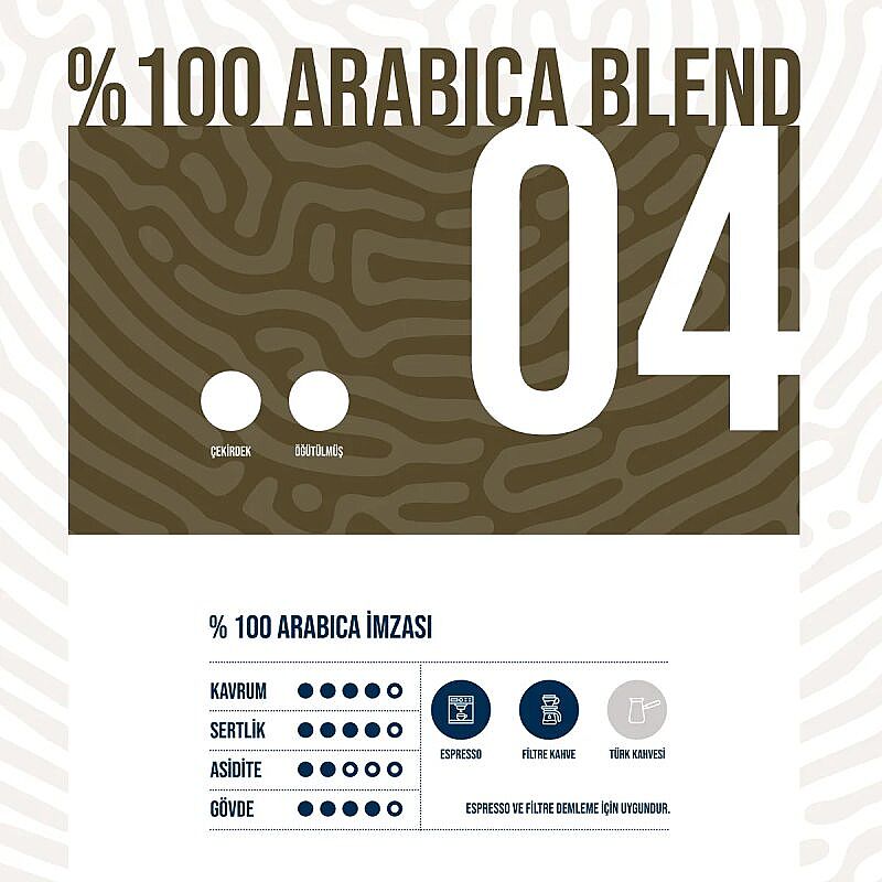Fube Co DOSE 04 %100 Arabica Blend Öğütülmüş Filtre Kahve, 1000 gr - Fube Co