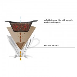 Hario PDC-02-W E60 Seramik Süzgeçli Dripper, Beyaz - 4
