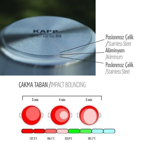 Kapp Kapaklı Silindirik Tencere, 50 L, 40x40 cm - 4