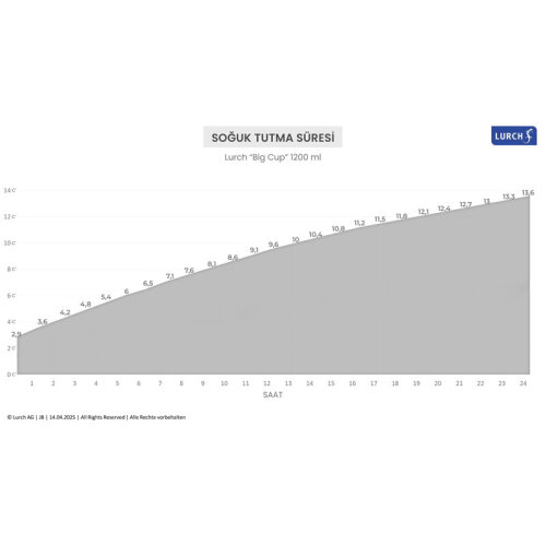 Lurch كوب ترمس كبير الحجم، 1.2 لتر، أخضر مريمية - 6