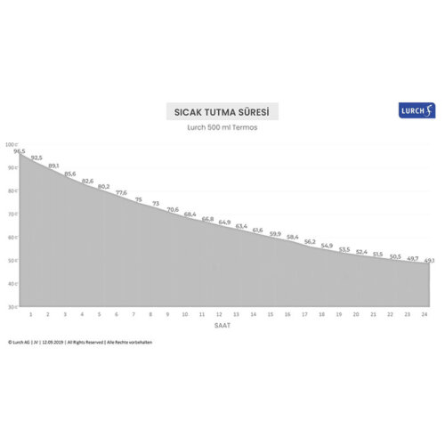 ترموس Lurch، 500 مل، زهري مرجاني - 10