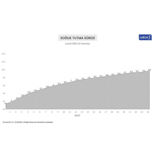 ترموس Lurch، 500 مل، أخضر مريمية - 7