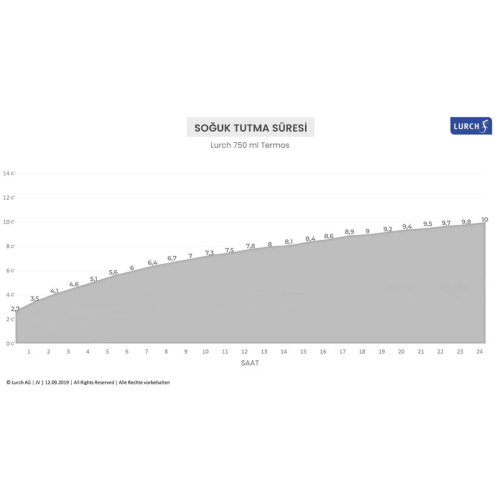 ترموس Lurch، 750 مل، أخضر مريمية - 7