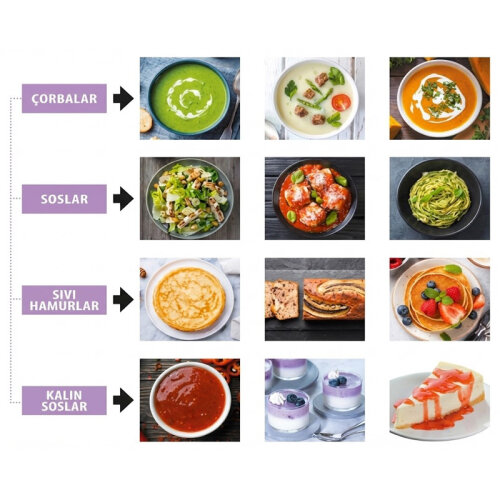 Robot Coupe BL 5 Paslanmaz Çelik Hazneli Profesyonel Mutfak Blender, 5 L, 1200 W - 7