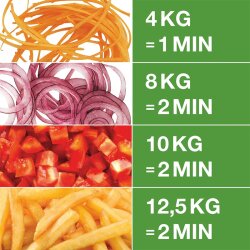 Robot Coupe CL 20 Vegetable Chopping Machine - 2