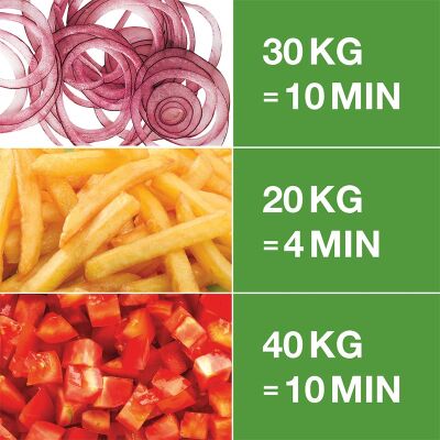 Robot Coupe CL 50 Ultra Vegetable Chopper - 6