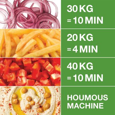 Robot Coupe R 502 V.V. Vegetable Chopping and Shredding Machine - Robot Coupe