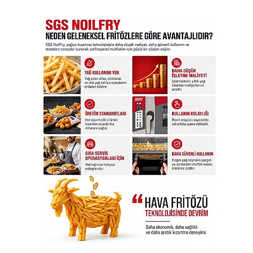 SGS NoilFry Profesyonel Yağsız ve Havalandırmasız Fritöz - 7