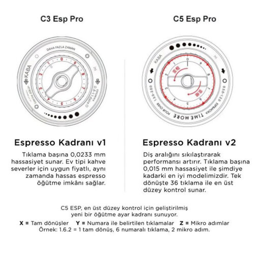 Timemore Chestnut C5 PRO El Değirmeni, Siyah - 7