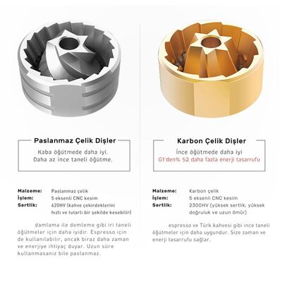 Timemore Chestnut G1 Manuel Kahve Değirmeni - 6