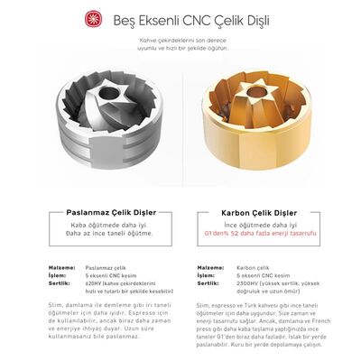 Timemore Chestnut SLIM (S) Manuel Kahve Değirmeni, Titanyum Dişli - 5
