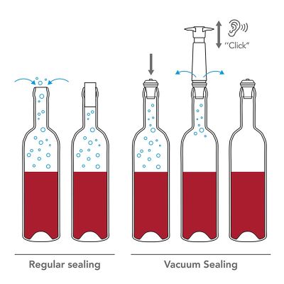 Vacu Vin 854460 Şarap Vakum Seti, Siyah - 3